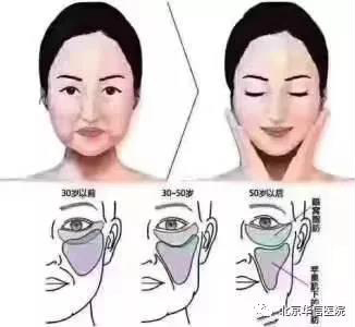 我的美容心得体会 医美技术好 安全有效美容颜新闻中心