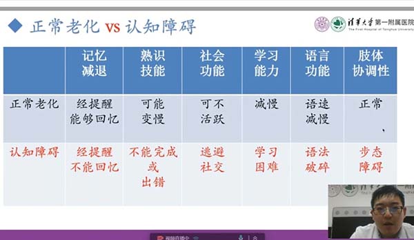 【健康大讲堂】“云课堂·医学科普系列”麻醉科疼痛专业讲座之一